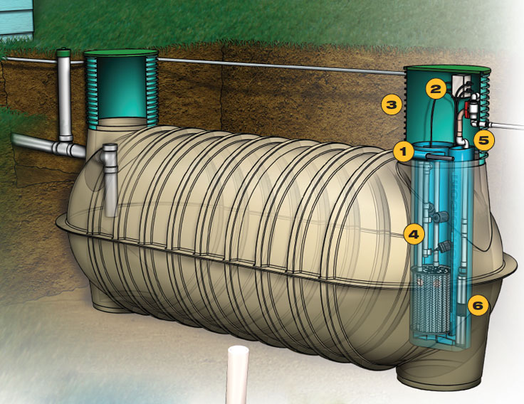 Understanding the Operation of Septic Lift Stations