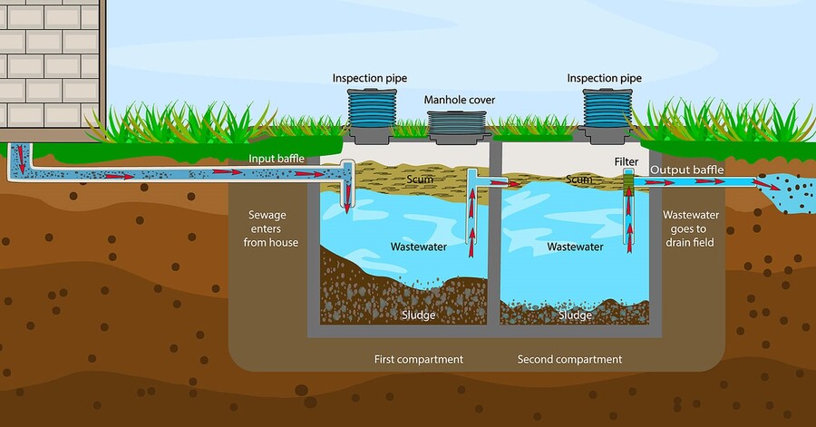 How Do Aerobic Septic Systems Work? 