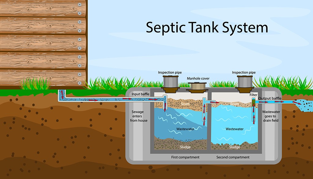 What You Should Do Before Replacing an Old Septic Tank 